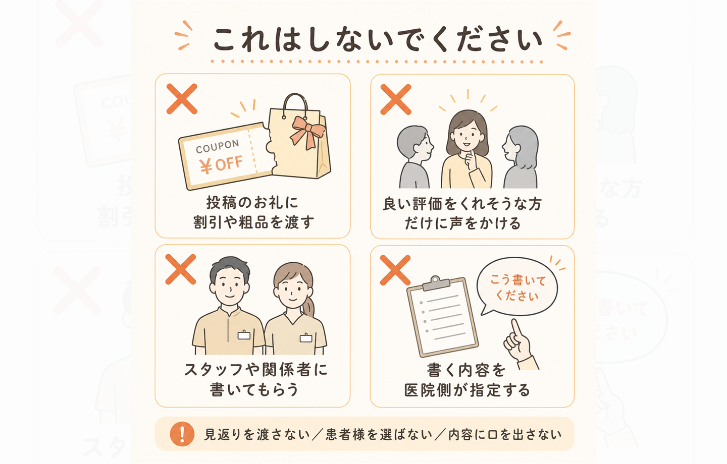 「これはしないでください」と書かれた図。投稿のお礼に割引や粗品を渡す、良い評価をくれそうな方だけに声をかける、スタッフや関係者に書いてもらう、書く内容を医院側が指定する、の4つに×印が付いている